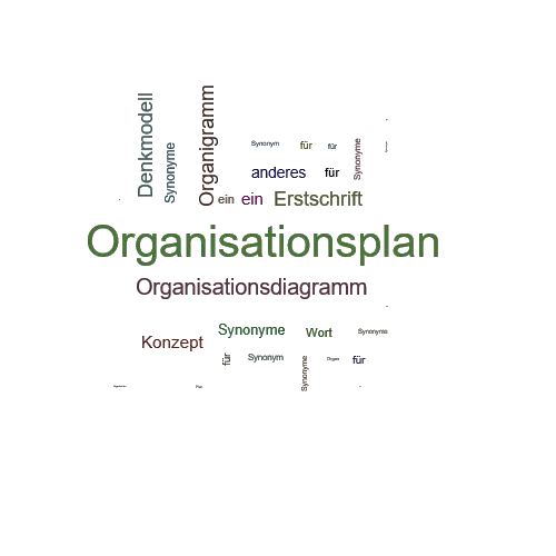 Ein anderes Wort für Organisationsplan - Synonym Organisationsplan