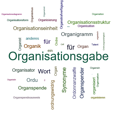 Ein anderes Wort für Organisationstalent - Synonym Organisationstalent