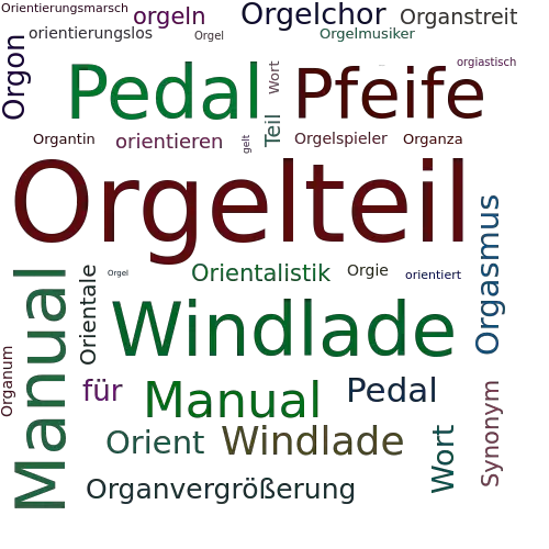 Ein anderes Wort für Orgelteil - Synonym Orgelteil
