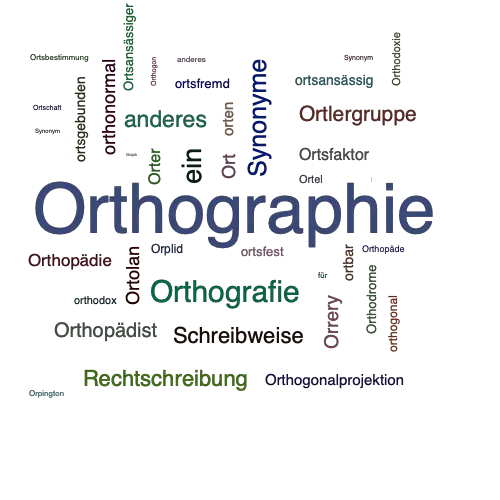 Ein anderes Wort für Orthographie - Synonym Orthographie