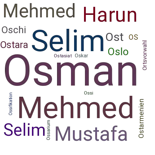 Ein anderes Wort für Osman - Synonym Osman