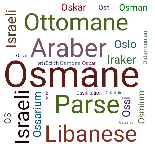 Ein anderes Wort für Osmane - Synonym Osmane