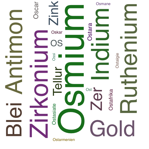 Ein anderes Wort für Osmium - Synonym Osmium