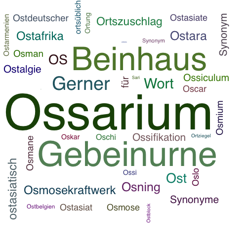 Ein anderes Wort für Ossarium - Synonym Ossarium