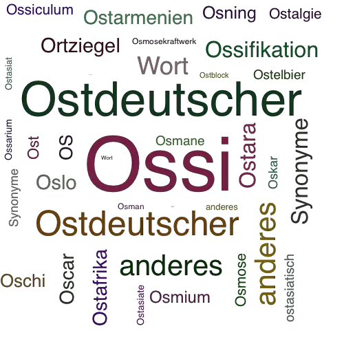 Ein anderes Wort für Ossi - Synonym Ossi