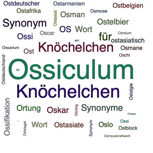 Ein anderes Wort für Ossiculum - Synonym Ossiculum