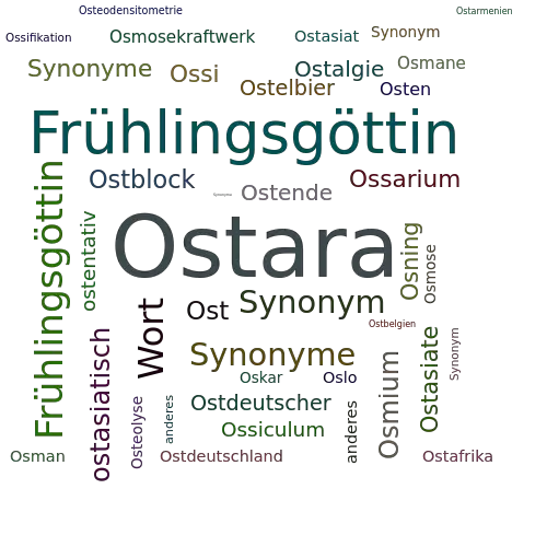 Ein anderes Wort für Ostara - Synonym Ostara