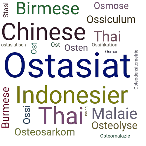 Ein anderes Wort für Ostasiat - Synonym Ostasiat