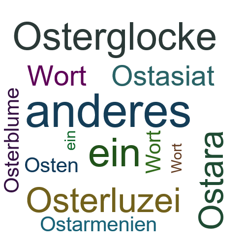 Ein anderes Wort für Osteolyse - Synonym Osteolyse
