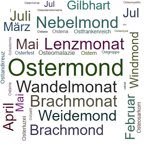 Ein anderes Wort für Ostermond - Synonym Ostermond