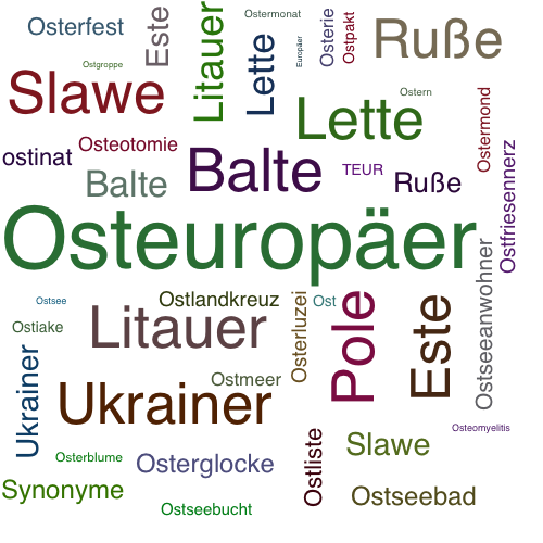 Ein anderes Wort für Osteuropäer - Synonym Osteuropäer
