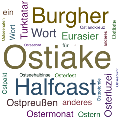 Ein anderes Wort für Ostiake - Synonym Ostiake