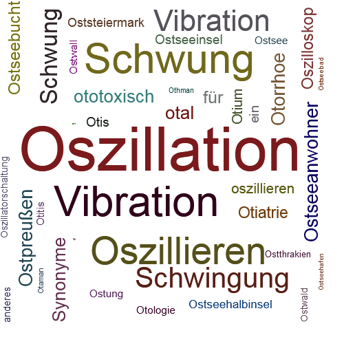 Ein anderes Wort für Oszillation - Synonym Oszillation