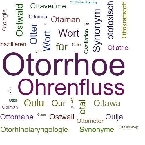 Ein anderes Wort für Otorrhoe - Synonym Otorrhoe