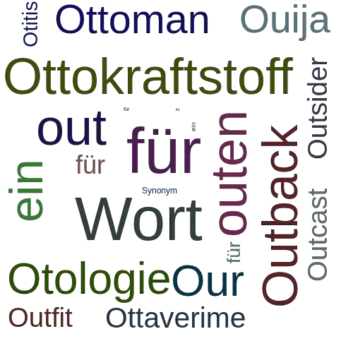 Ein anderes Wort für Ouagadougou - Synonym Ouagadougou