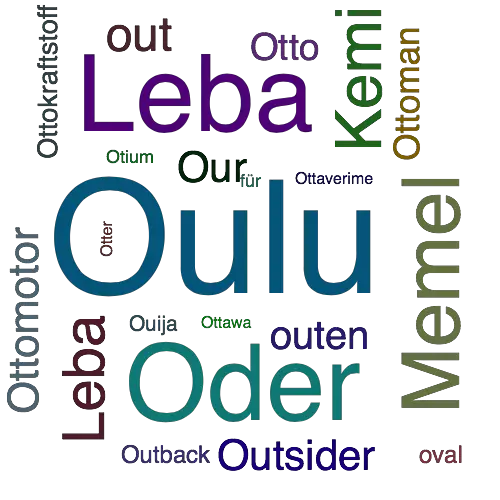 Ein anderes Wort für Oulu - Synonym Oulu