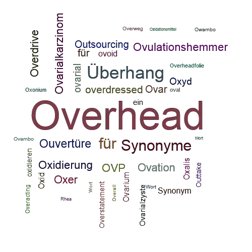 Ein anderes Wort für Overhead - Synonym Overhead