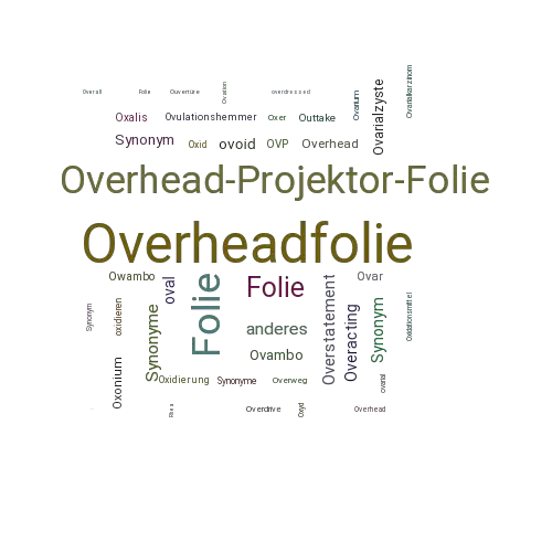 Ein anderes Wort für Overheadfolie - Synonym Overheadfolie