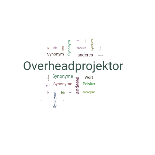 Ein anderes Wort für Overheadprojektor - Synonym Overheadprojektor