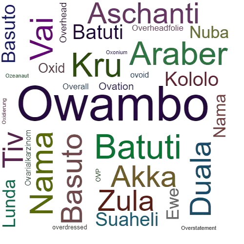 Ein anderes Wort für Owambo - Synonym Owambo