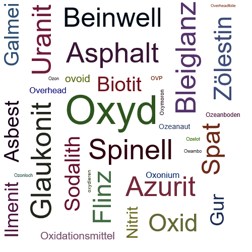 Ein anderes Wort für Oxyd - Synonym Oxyd