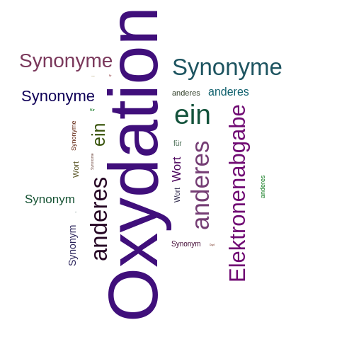 Ein anderes Wort für Oxydation - Synonym Oxydation