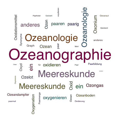 Ein anderes Wort für Ozeanographie - Synonym Ozeanographie