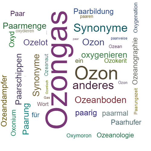 Ein anderes Wort für Ozongas - Synonym Ozongas