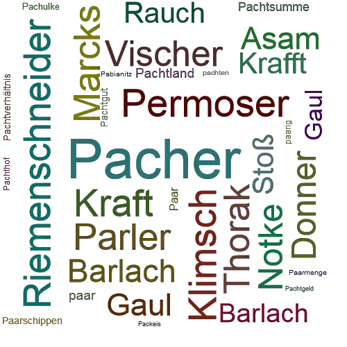 Ein anderes Wort für Pacher - Synonym Pacher