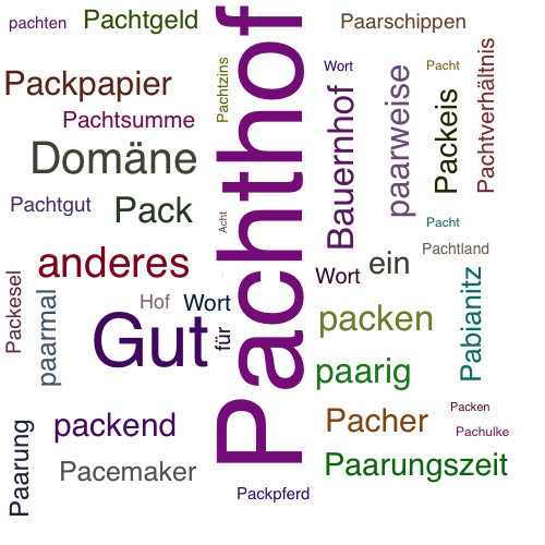 Ein anderes Wort für Pachthof - Synonym Pachthof
