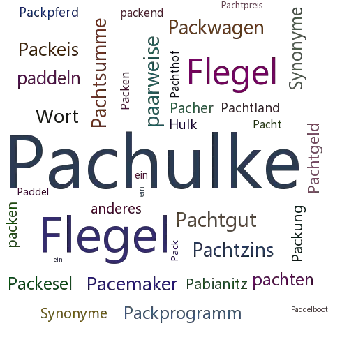 Ein anderes Wort für Pachulke - Synonym Pachulke