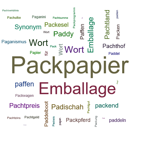 Ein anderes Wort für Packpapier - Synonym Packpapier