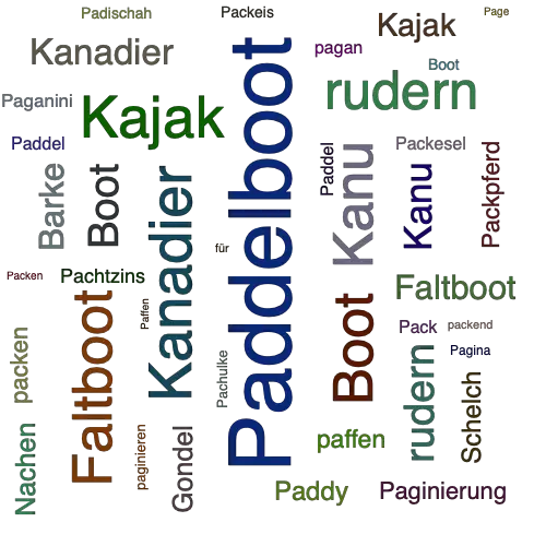 Ein anderes Wort für Paddelboot - Synonym Paddelboot