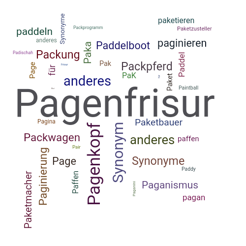 Ein anderes Wort für Pagenfrisur - Synonym Pagenfrisur