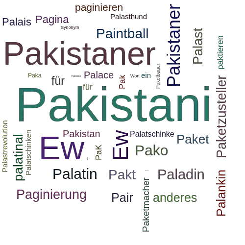 Ein anderes Wort für Pakistani - Synonym Pakistani