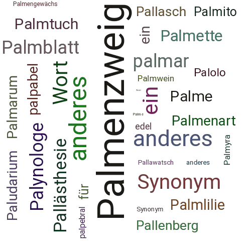 Ein anderes Wort für Palmenwedel - Synonym Palmenwedel