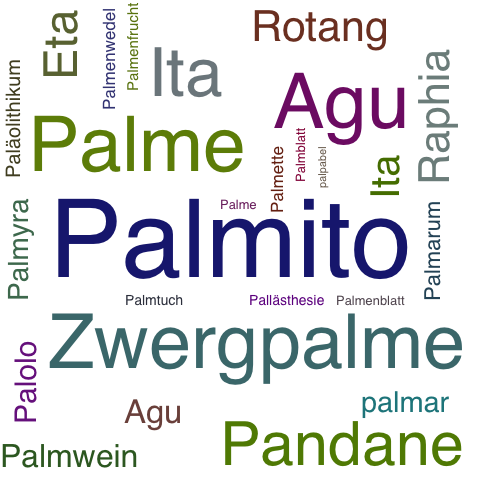 Ein anderes Wort für Palmito - Synonym Palmito