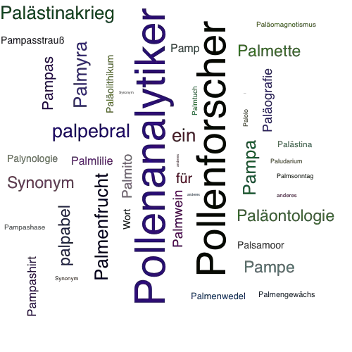 Ein anderes Wort für Palynologe - Synonym Palynologe