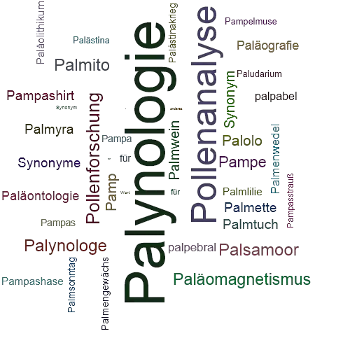 Ein anderes Wort für Palynologie - Synonym Palynologie