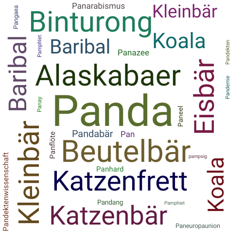 Ein anderes Wort für Panda - Synonym Panda