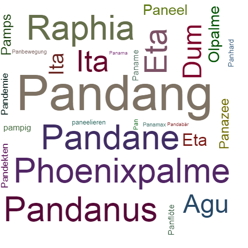 Ein anderes Wort für Pandang - Synonym Pandang