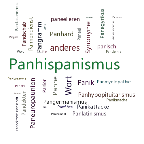 Ein anderes Wort für Paniberismus - Synonym Paniberismus