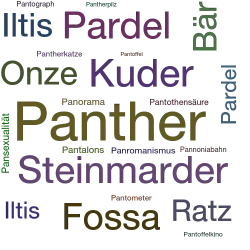 Ein anderes Wort für Panther - Synonym Panther