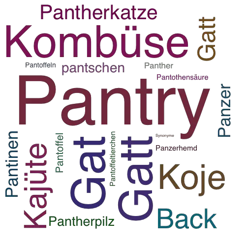 Ein anderes Wort für Pantry - Synonym Pantry