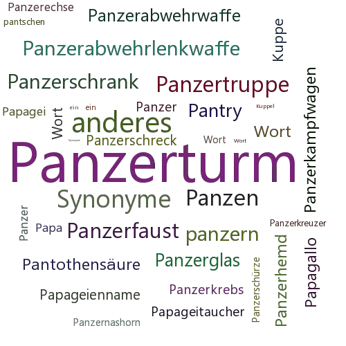 Ein anderes Wort für Panzerkuppel - Synonym Panzerkuppel
