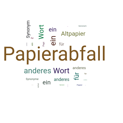 Ein anderes Wort für Papierabfall - Synonym Papierabfall