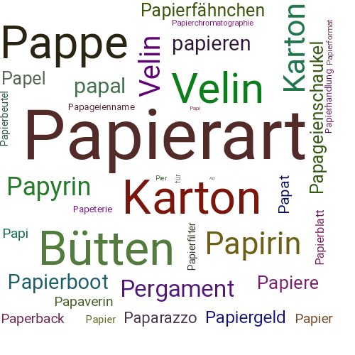 Ein anderes Wort für Papierart - Synonym Papierart