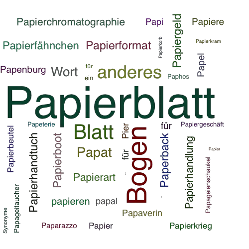 Ein anderes Wort für Papierblatt - Synonym Papierblatt