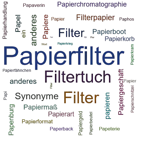Ein anderes Wort für Papierfilter - Synonym Papierfilter
