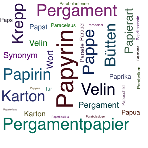Ein anderes Wort für Papyrin - Synonym Papyrin